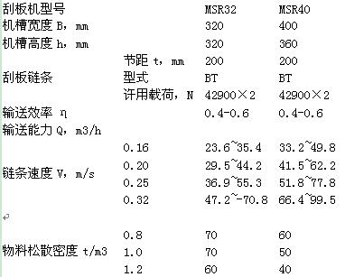 ģ����ΰ�ݔ�͙C(j��)���g(sh��)����(sh��)