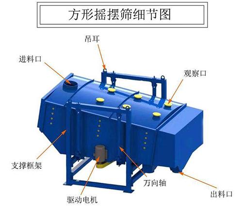 方形搖擺篩結(jié)構(gòu)圖
